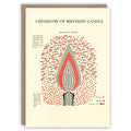 Chemistry of Birthday Candle Card