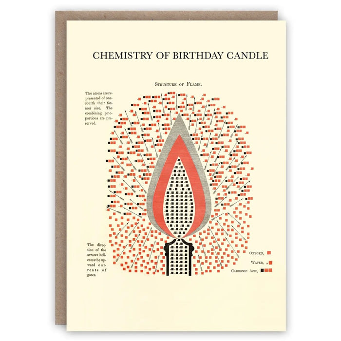Chemistry of Birthday Candle Card
