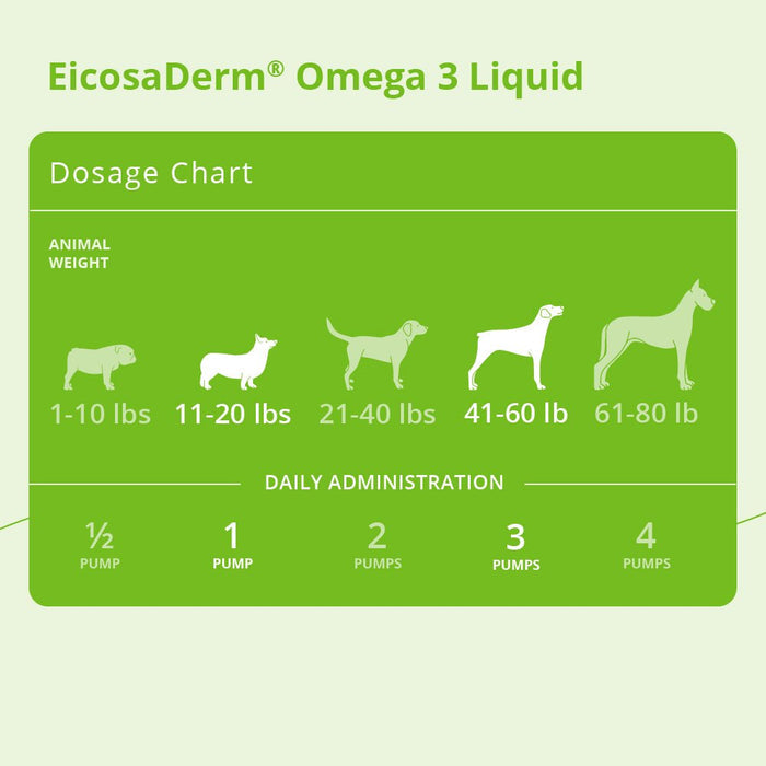 EicosaDerm Omega 3 Liquid - 015DP-0030 - 32 oz - 7
