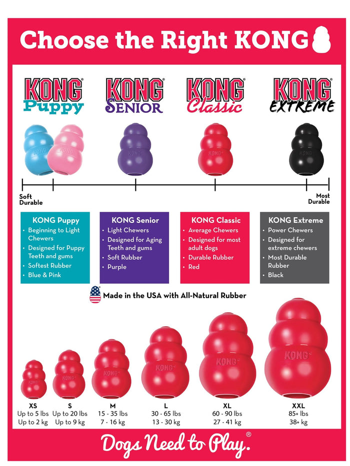KONG Classic Dog Toy - K93F - XS Red Kong, 2.25" - Single - 5