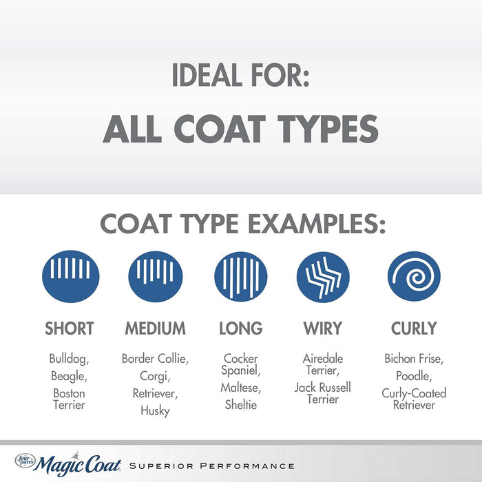 Magic Coat Bright White Shampoo, 16 oz - 39A1E - 16oz - 5