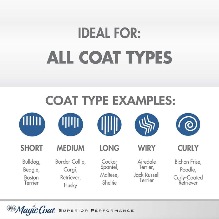Magic Coat Cleans & Conditions 2 in 1 Shampoo and Conditioner, 16 oz - 39A1F - 16oz - 5
