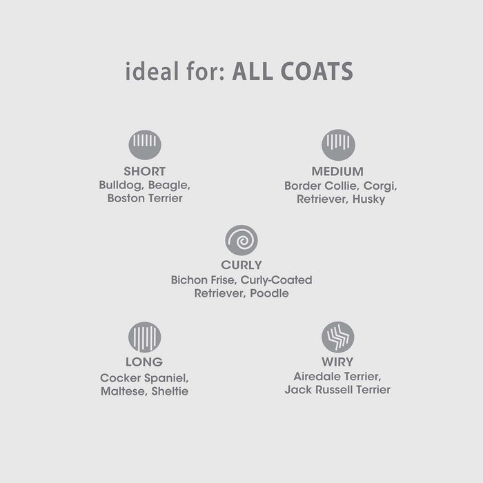 Magic Coat Reduces Shedding Shampoo, 16 oz - 39A1K - 16oz - 5