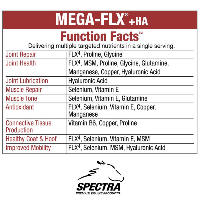 Mega - Flx +HA Equine Joint & Muscle Supplement - GQM4 - 32oz - 4