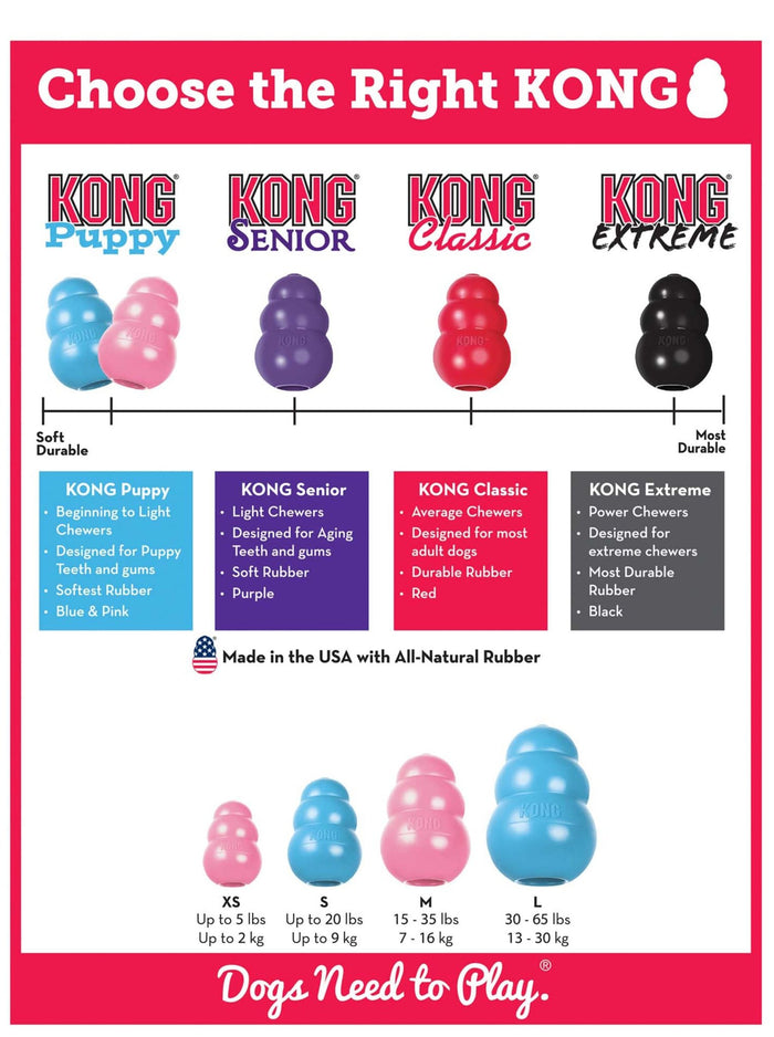 Puppy KONG - K93G - Puppy Kong, X - Small (2¼") - 4
