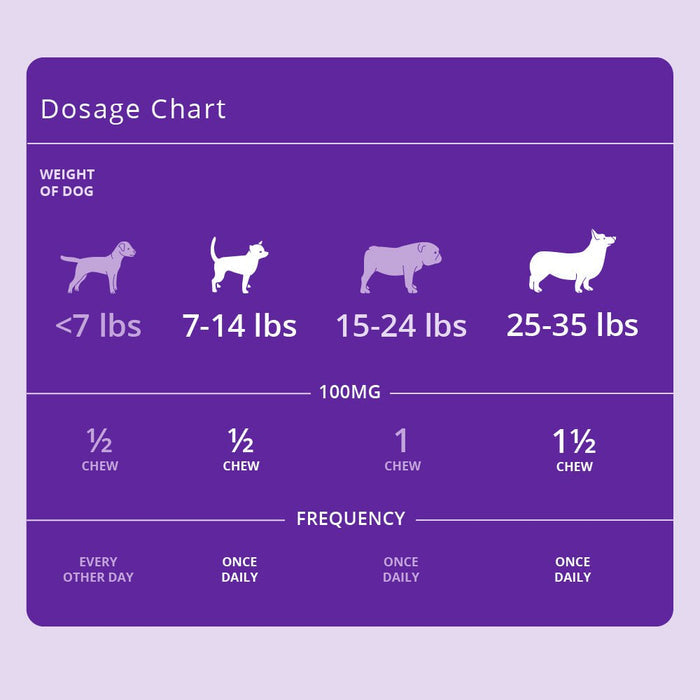 Redonyl Ultra Soft Chews for Dogs, 120 ct - 015DEC-88122 - 200mg - 4
