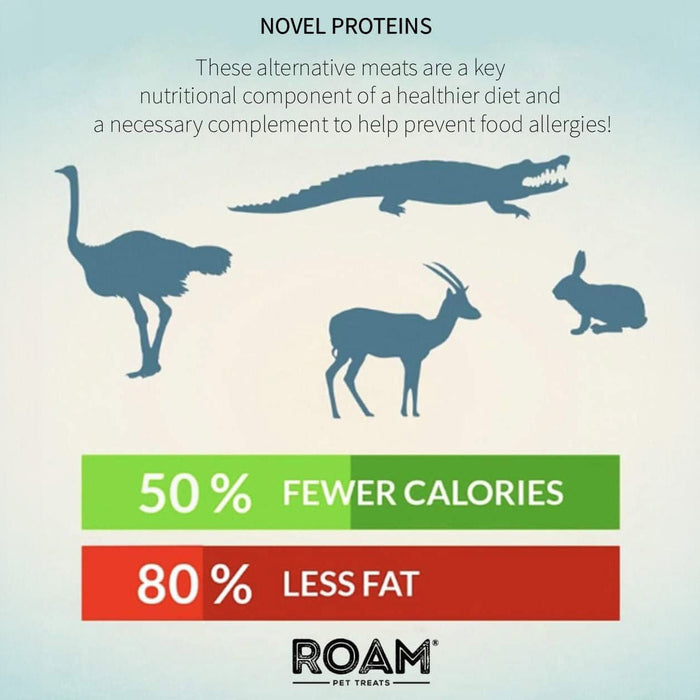 Roam Dog Treats Ossy Kebob - RO21C - See product for details - Ostrich - 7