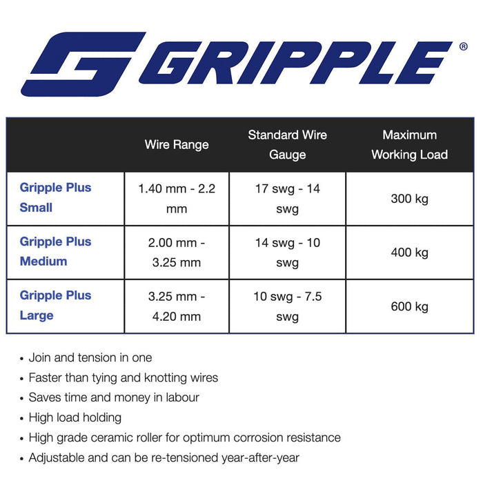 The Gripple Plus Wire Tensioners / Joiners, Medium, 10 ct - D4GE - Medium - 4