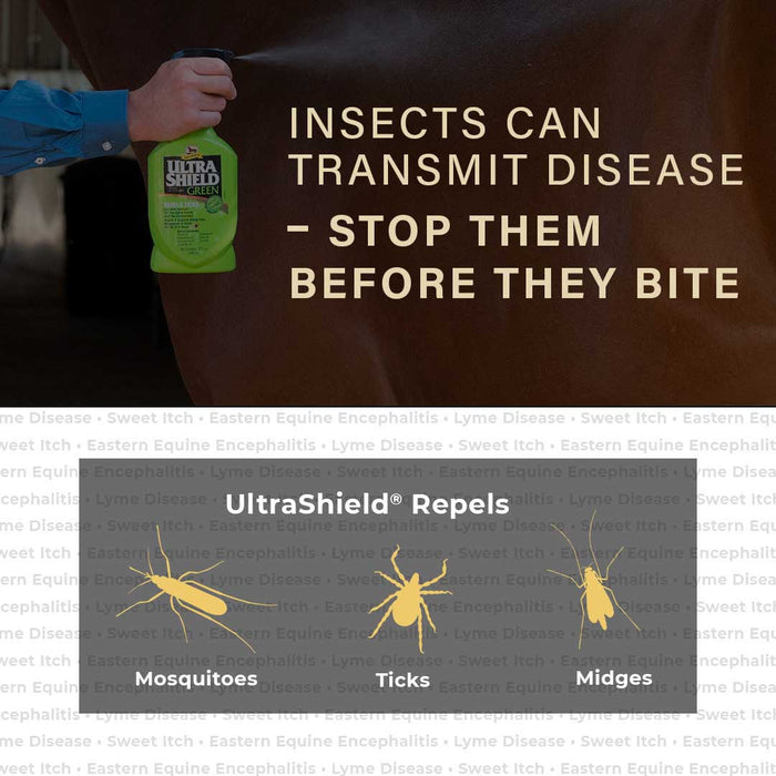 UltraShield Green Natural Fly Repellent - Y1UH - 32 oz - 6