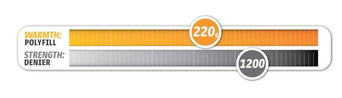 WeatherBeeta ComFITec Plus Dynamic II Detach - a - Neck Turnout Blanket, Medium, 1200D, 220 Gram - 0V6BM - 69" - Grey with Dark Green/White Trim - 8