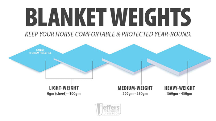 WeatherBeeta ComFITec Plus Dynamic II Standard Neck Horse Blanket - 1200D, 220g Medium Weight, Waterproof, Breathable - 0V5HD - 69 in - Maroon/Gray/White - 3